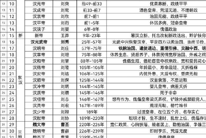 中国历史人物图册大全、中国历史人物顺序完整表 中国历史人物图册大全、中国历史人物顺序完整表