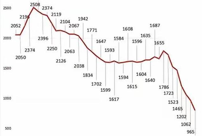 中国历史出生人口 中国历史出生人口数