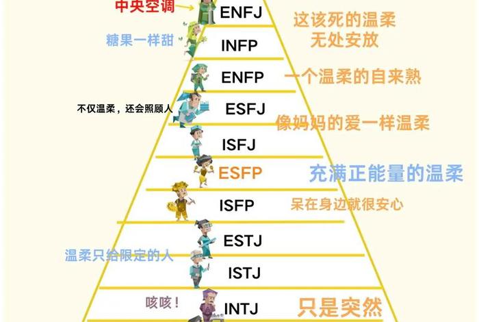 历史人物mbti怎么测的；mbti对应名人