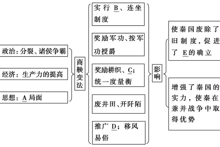 中国历史人物变法思维导图;变法的历史人物 中国历史人物变法思维导图;变法的历史人物