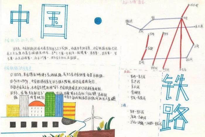 了解中国的发展历史手抄报、了解中国发展历程