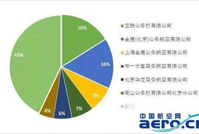 中国民航乘务员发展历史、中国民航乘务的发展概况