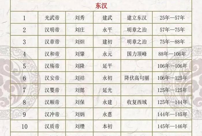 中国所有历史人物名、中国所有历史人物名字