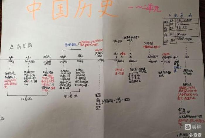 中国历史人物年代顺序排列图 中国历史人物年代尺 中国历史人物年代顺序排列图 中国历史人物年代尺