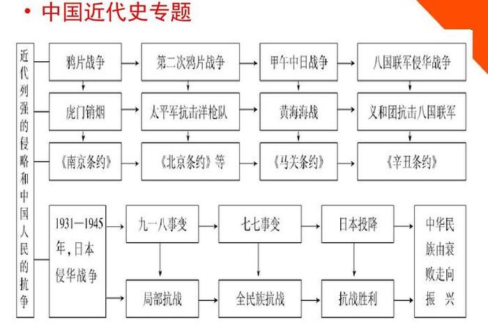 近代历史人物 中国、近代中国历史人物介绍