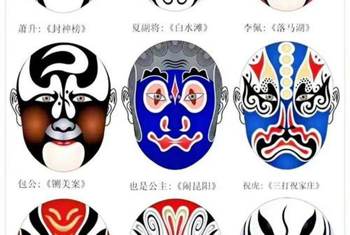 中国七大脸谱是哪些人、中国经典4大脸谱代表人物 中国七大脸谱是哪些人、中国经典4大脸谱代表人物