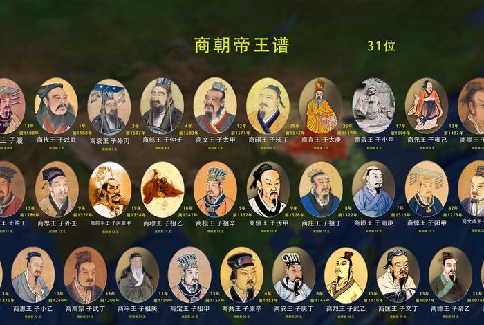 中国历史上的商朝历代君主（商朝所有君主）