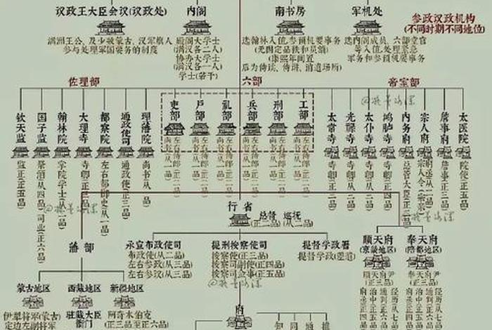 中国历史人物大臣排名 - 中国历史人物大臣排名榜 中国历史人物大臣排名 - 中国历史人物大臣排名榜