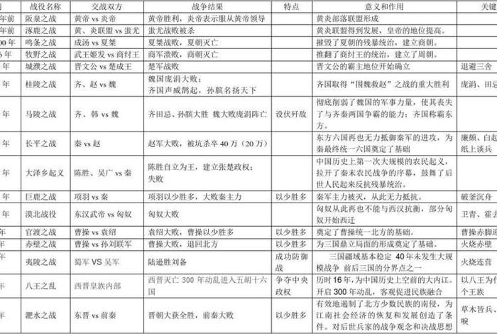 中国历史人物常识题及答案,中国历史人物常识题及答案大全 中国历史人物常识题及答案,中国历史人物常识题及答案大全