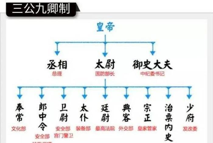 大秦人物志、大秦历史人物关系图 大秦人物志、大秦历史人物关系图