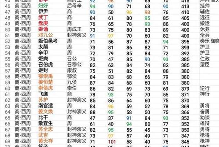 中华名人录5000历史人物 - 中国十大名人