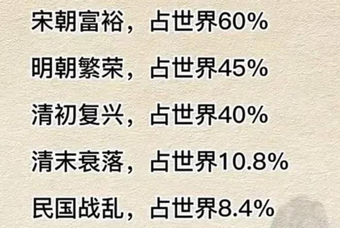 中国历史人物排第二、中国历史人物排第二的是谁