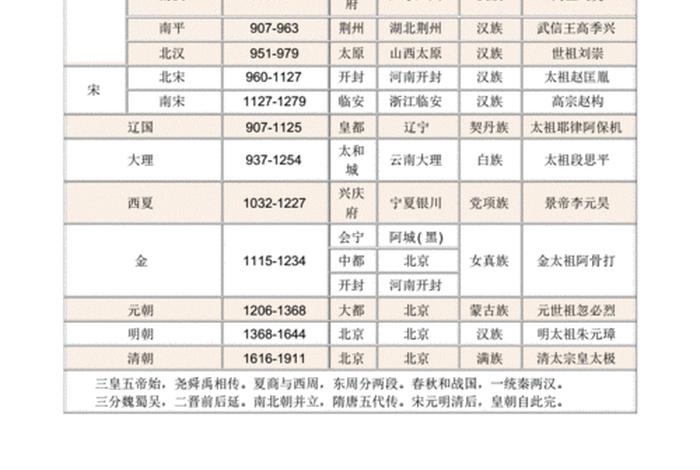 中国历史人物生卒年表;中国历史人物生卒年表pdf 中国历史人物生卒年表;中国历史人物生卒年表pdf