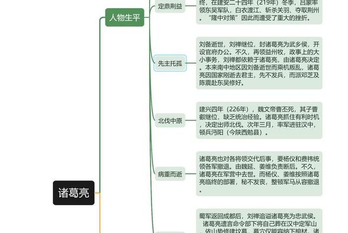 三国演义诸葛亮人物介绍、三国演义诸葛亮人物介绍300字左右