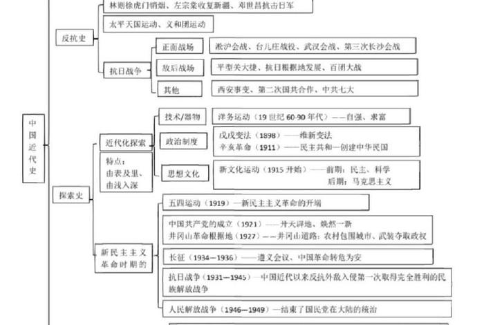 近代中国历史人物调查报告总结、中国近代历史人物研究