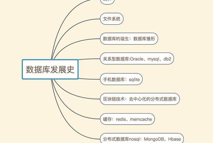 中国数据库的发展历程 - 目前中国数据库的发展