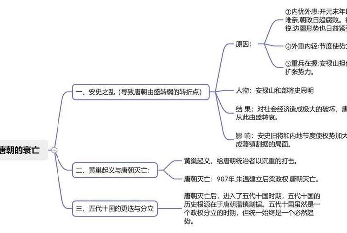 历史人物故事思维导图 - 历史人物故事思维导图简易版