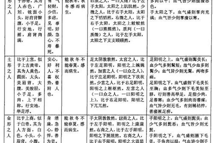 哪些历史人物不具有人格美 - 下列哪些人物不具有人格美