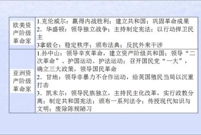 评价中外历史人物；中外历史人物评说知识点总结