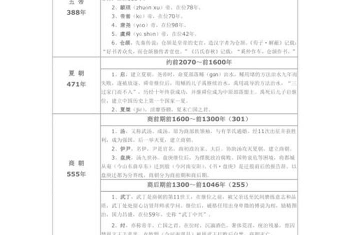 中国5000年历史人物、中国5000年历史人物介绍