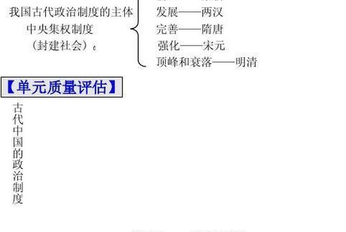 中国历史人物问题趣答100题 - 历史人物问卷调查模板