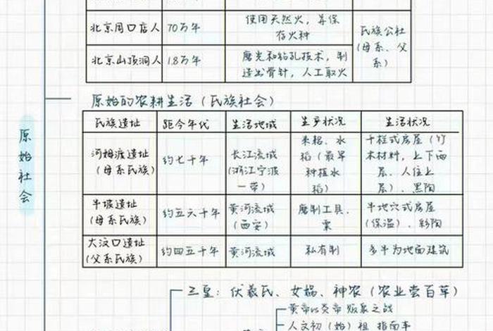 中国历代历史人物简介、中国历代历史人物简介大全