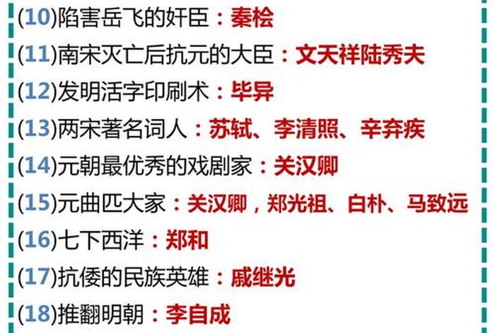 历史7上7下历史人物介绍 历史人物七年级