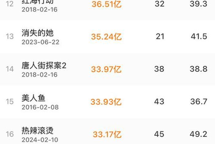 中国历史人物电影排行榜前十名 中国历史人物电影有哪些 中国历史人物电影排行榜前十名 中国历史人物电影有哪些