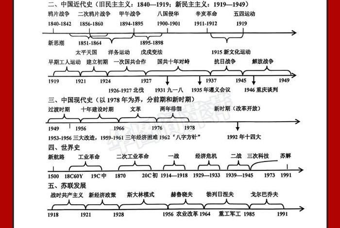 中国历史说说（去说中国历史）