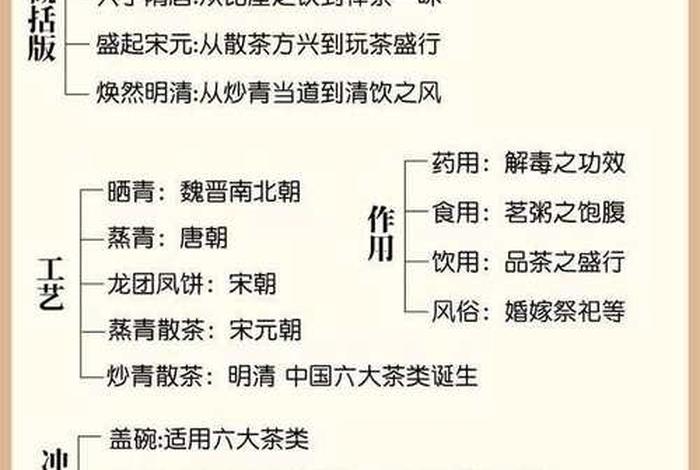 中国茶道介绍 - 中国茶道的介绍