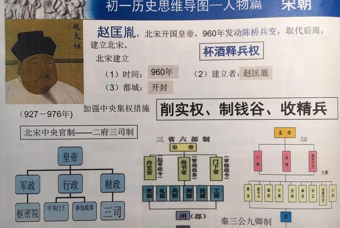 历史人物思维导图名人;历史人物故事思维 历史人物思维导图名人;历史人物故事思维