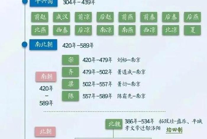 中国历史朝代顺序及当代著名历史人物 - 中国历史朝代顺序及当代著名历史人物有哪些