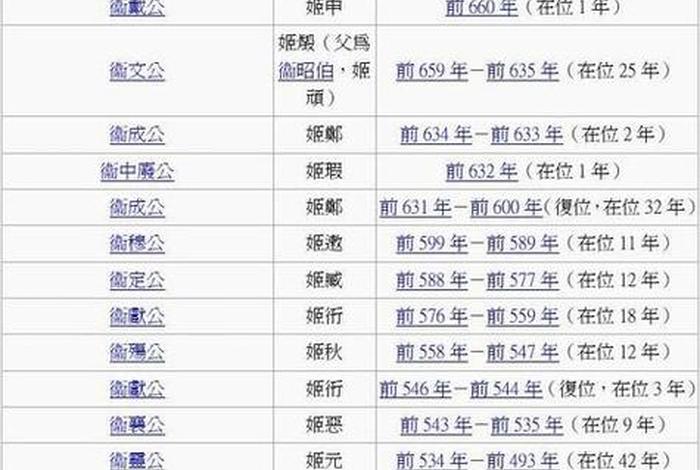 中国历史人物分类大全 中国历史人物顺序表