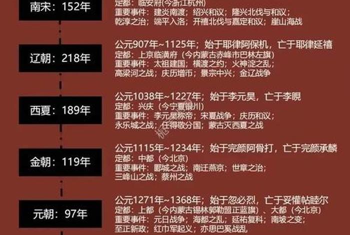 历史朝代人物排名顺序表（历史朝代人物排名顺序表图）