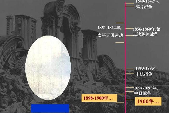 1840年到2024年的历史人物,1840年以后的人物 1840年到2024年的历史人物,1840年以后的人物
