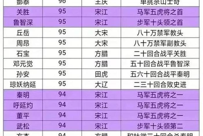 中国历史人物武功排行(中国历史人物武功排行榜前十名) 中国历史人物武功排行(中国历史人物武功排行榜前十名)