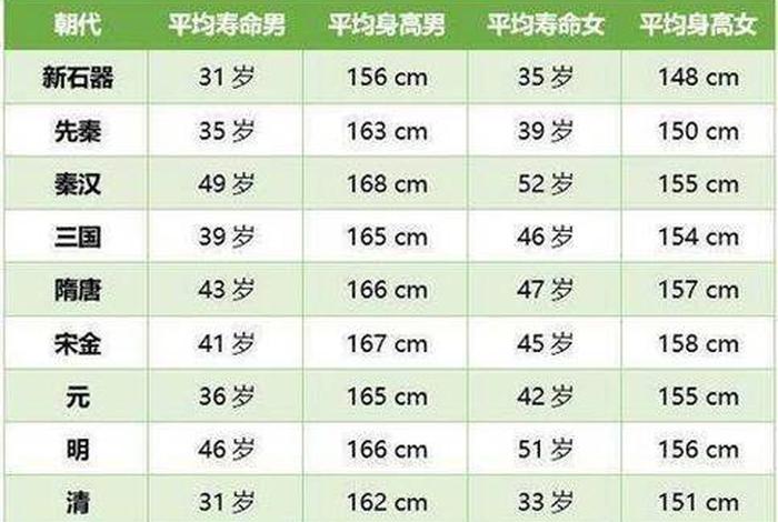 中国历史人物最大岁数、中国历史记载年龄最大的人 中国历史人物最大岁数、中国历史记载年龄最大的人