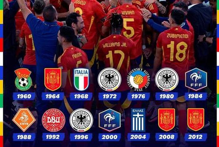 欧冠历史冠军一览表、欧冠历史冠军一览表最新 欧冠历史冠军一览表、欧冠历史冠军一览表最新