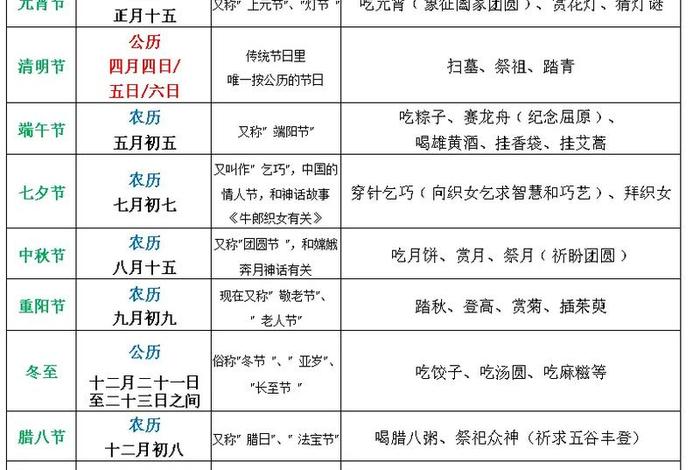 历史中的中国节日,中国历代节日 历史中的中国节日,中国历代节日