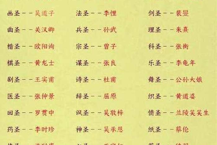 中国著名五大圣人是谁(中国古代五大圣人) 中国著名五大圣人是谁(中国古代五大圣人)