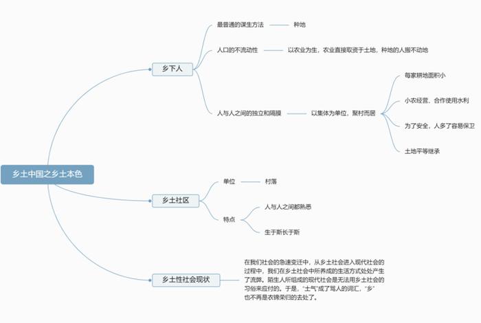 乡土中国的人物关系、乡土中国人物关系思维导图 乡土中国的人物关系、乡土中国人物关系思维导图