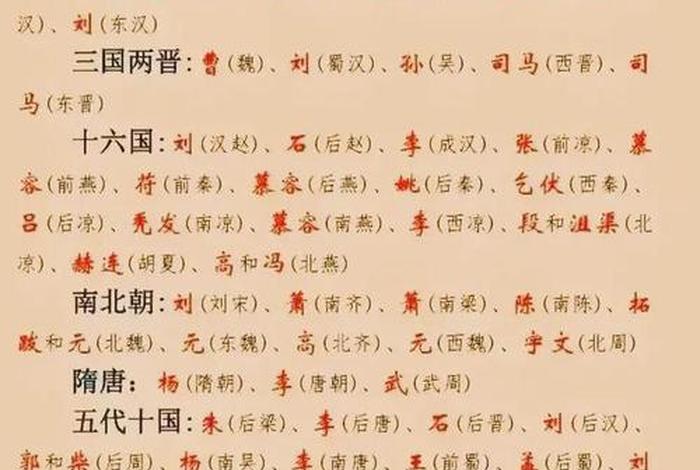 中国历史人物姓氏排名 中国历史姓氏大全 中国历史人物姓氏排名 中国历史姓氏大全