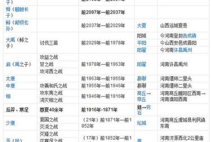 中国历史为什么从夏朝开始、为什么说有夏朝 中国历史为什么从夏朝开始、为什么说有夏朝