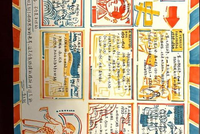 中国近代历史人物主题手抄报，中国近代史著名人物手抄报