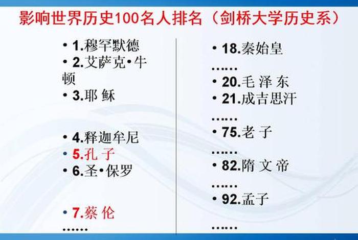 近100年的历史人物 近100年的历史人物是谁 近100年的历史人物 近100年的历史人物是谁