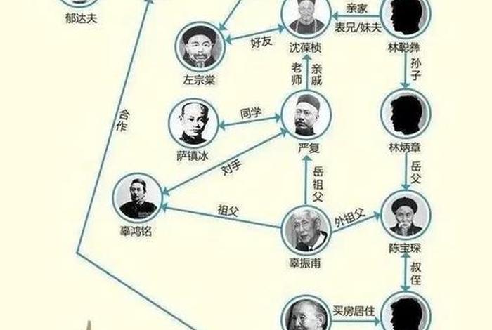 历史人物家庭关系图；历史人物关系图谱