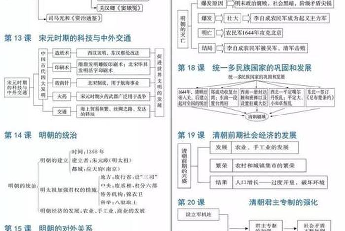 中考中国历史专题整理 - 中考历史大全 中考中国历史专题整理 - 中考历史大全