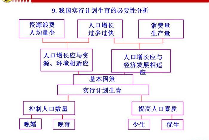 中国计划生育的历史演进 中国计划生育始于哪一年