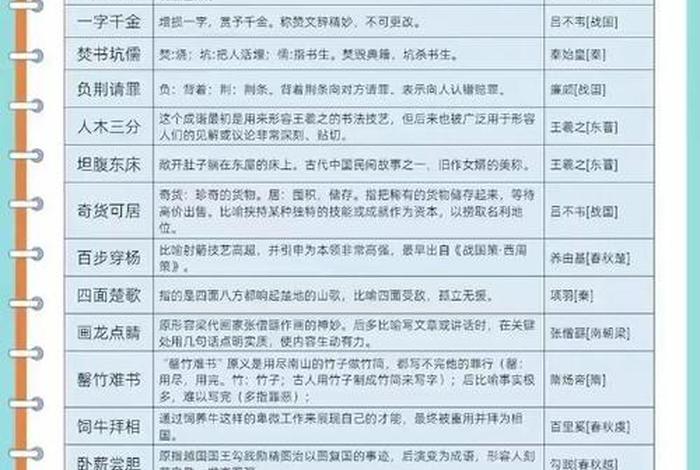 中国历史人物故事中的词语、中国历史人物的成语 中国历史人物故事中的词语、中国历史人物的成语