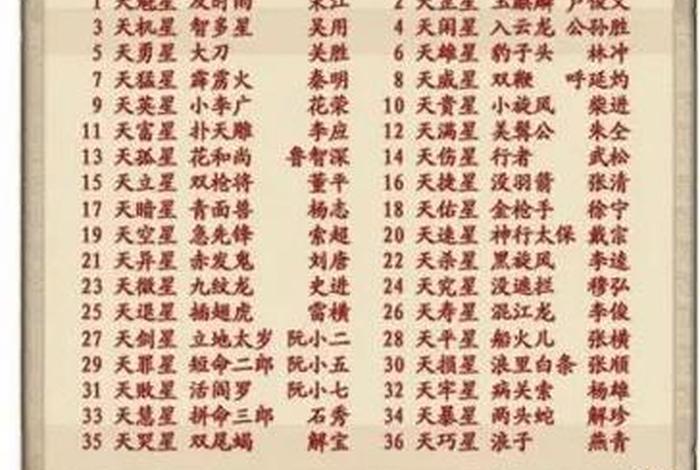 历史上36天罡是哪36人(36天罡都有谁?) 历史上36天罡是哪36人(36天罡都有谁?)